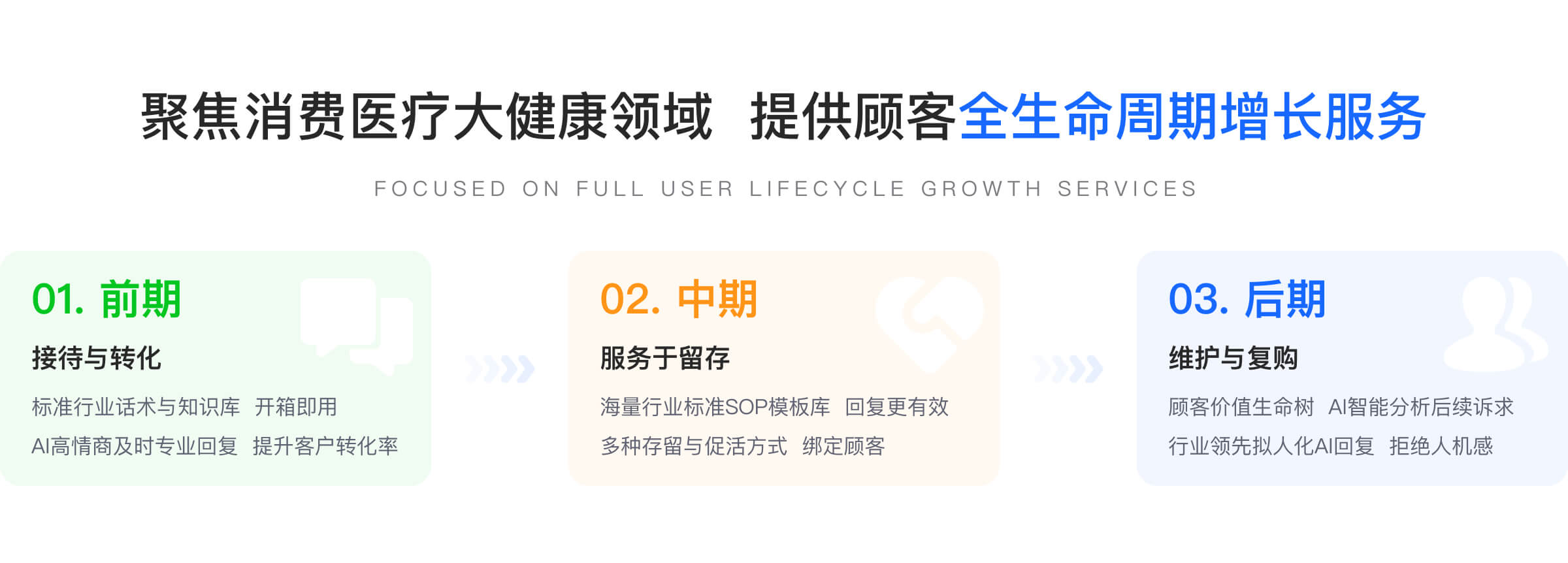 第三个板块