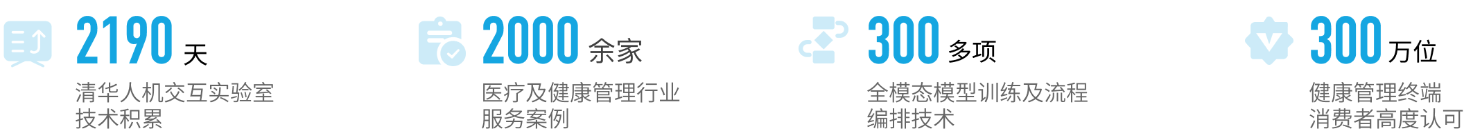 数据统计
